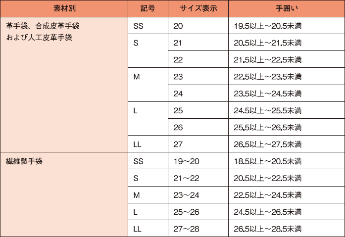 男性用手袋のサイズ区分とサイズ表示一覧