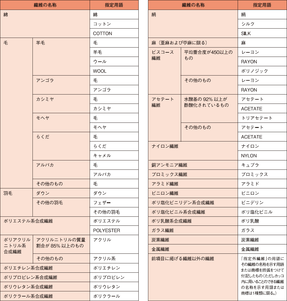 用語一覧