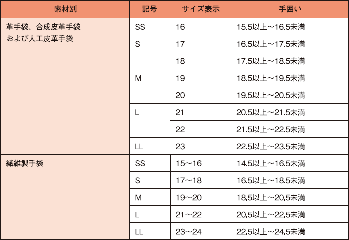 女性用手袋のサイズ区分とサイズ表示一覧