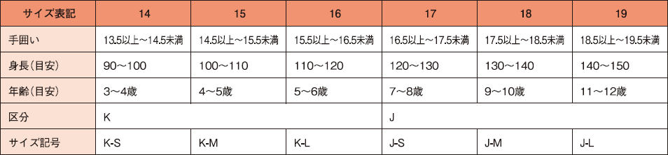 子ども用手袋のサイズ区分とサイズ表示一覧