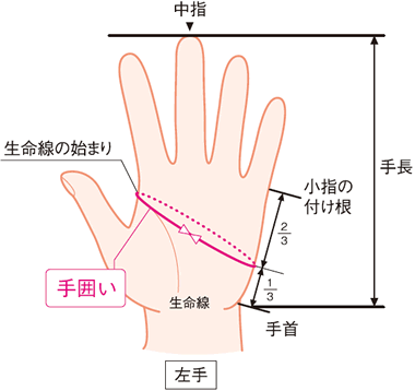 寸法の測定方法