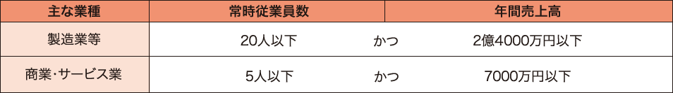 再商品化義務適用除外の小規模事業者の範囲