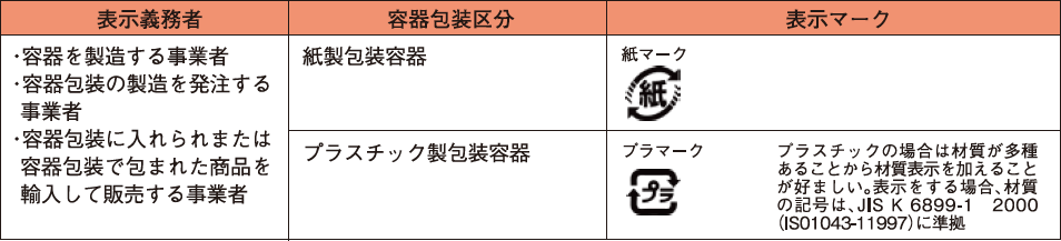 識別表示義務者と表示マーク表