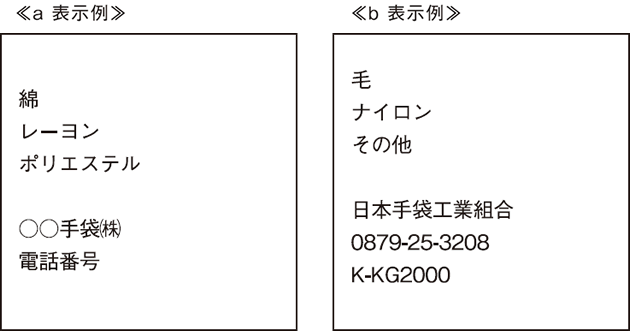 表示例a、b